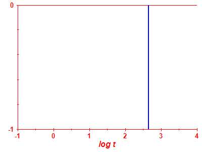 Pravdpodobnost peit log